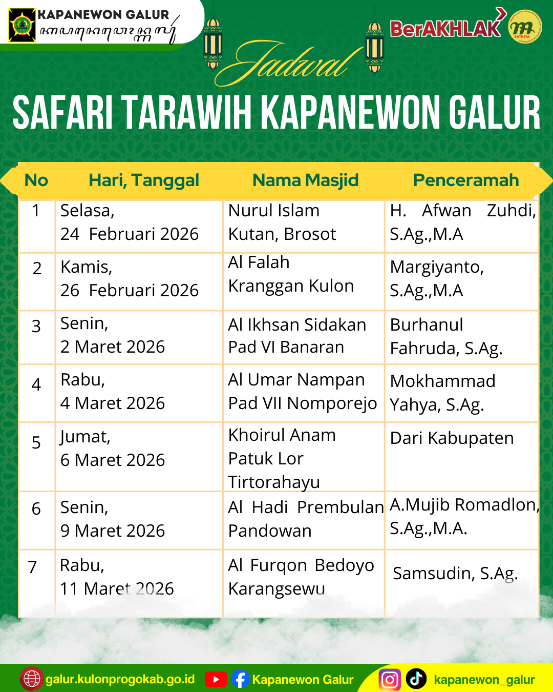 Konten Berita